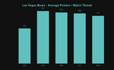 Las Vegas Bears _ Average Posters _ Match Thread.png