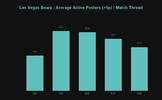 Las Vegas Bears _ Average Active Posters (_5p) _ Match Thread.png