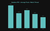 Gumbies FFC _ Average Posts _ Match Thread.png