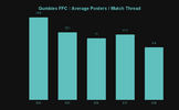 Gumbies FFC _ Average Posters _ Match Thread.png