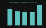 Sin City Swamprats _ Average Posts _ Match Thread.png