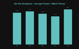 Sin City Swamprats _ Average Posters _ Match Thread.png