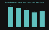 Sin City Swamprats _ Average Active Posters (_5p) _ Match Thread.png