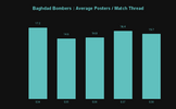 Baghdad Bombers _ Average Posters _ Match Thread.png