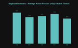 Baghdad Bombers _ Average Active Posters (_5p) _ Match Thread.png