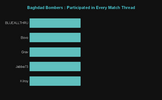 Baghdad Bombers _ Participated in Every Match Thread.png