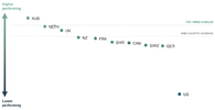 An International Comparison of Health Systems-2024.png