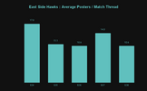 East Side Hawks _ Average Posters _ Match Thread.png