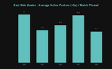 East Side Hawks _ Average Active Posters (_5p) _ Match Thread.png