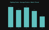 Fighting Furies _ Average Posters _ Match Thread.png