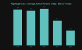 Fighting Furies _ Average Active Posters (_5p) _ Match Thread.png