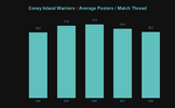 Coney Island Warriors _ Average Posters _ Match Thread.png