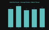 Gold City Royals _ Average Posters _ Match Thread.png