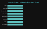 Gold City Royals _ Participated in Every Match Thread.png