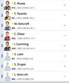 Screenshot_20250111_143556_AFL Fantasy.jpg