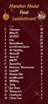 Leaderboard Final.png