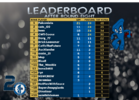 leaderboard rd8.png