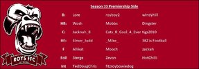 4Image 6 - Roys Premiership Side S33.jpg