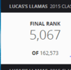 afl fantasy 2015 lucas's llamas.PNG