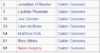 2012 AFL draft   Wikipedia  the free encyclopedia.png