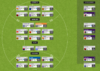 SuperCoach Team.PNG