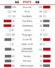 Rd7Qtr3Stats.JPG