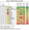 round-17-ratings.jpg