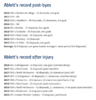 Ablett Record Post - Bye + Injury.png