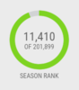 Supercoach Ranking.PNG