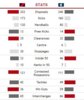 Rd11Qtr3Stats.JPG