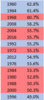 us_turnout.jpg