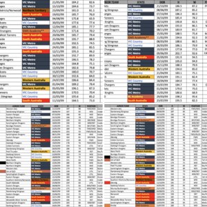 Bishop Draft Rankings 2017