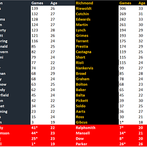 Blues v Tigers Rd 1 Team Comparison.png