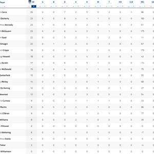 Qtr Player Stats 1.png