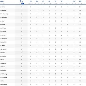 Qtr Player Stats 2.jpg