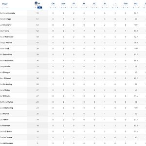 Half Player Stats 2.jpg