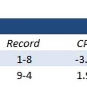 2021-WCE-Record-Top8-Bottom9.jpg