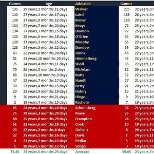 Rd 8 Blues v Crows Comparison.jpg