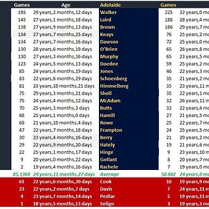 Rd 8 Blues v Crows Comparison.jpg