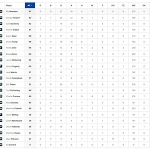 3 Qtr Player Stats.jpg