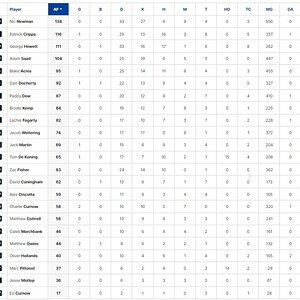 Final Player Stats 2.jpg