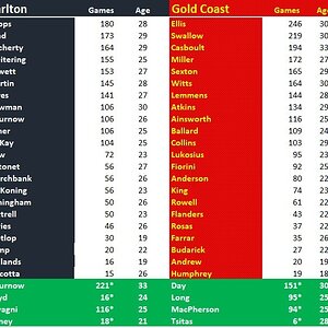 Blues v Suns Team Comparison.jpg