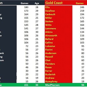 Blues v Suns Team Comparison.jpg