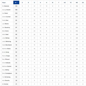 Final Player Stats 1.jpg