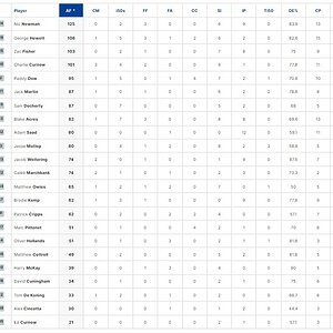 Final Player Stats 2.jpg