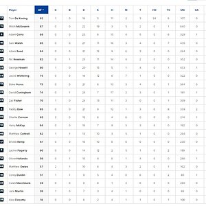 Final Player Stats.jpg