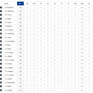 Final Player Stats2.jpg