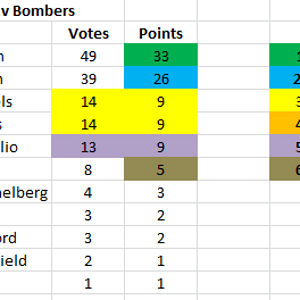 2023 GWS MVP Rd23.PNG