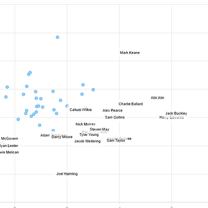 2023 KPD 1-on-1 Loss Rate vs Contests.png