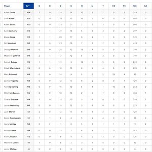 Final Player Stats 1.jpg